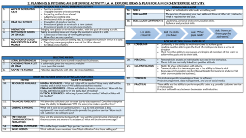 BTEC TECH ENTERPRISE LEVEL 2: COMPONENT 2 KNOWLEDGE ORGANISER.  Planning & Pitching an Enterprise