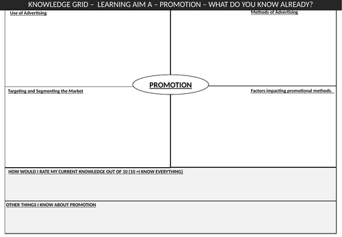 Knowledge Grids - Component 3 Learning Aim A,B,C