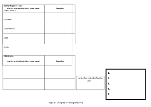 Edexcel GCSE (9-1) Business Topic 1.1 revision knowledge organiser