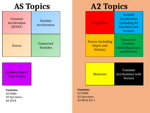 a-level-maths-exam-questions-by-topic-edexcel-teaching-resources