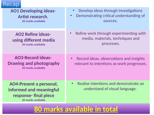 GCSE Art & Design Reflection Theme Introduction