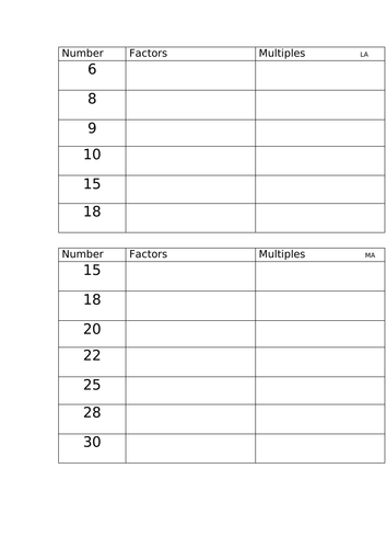 Factors and Multiples table differentiated