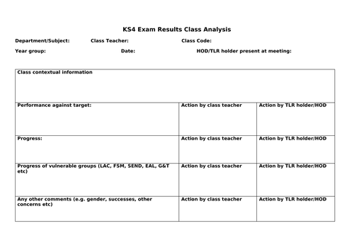 KS4 Exam Review Analysis Template - New Teacher Ideas