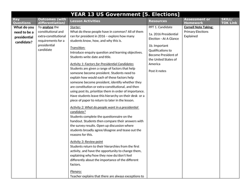 SOW - US Elections