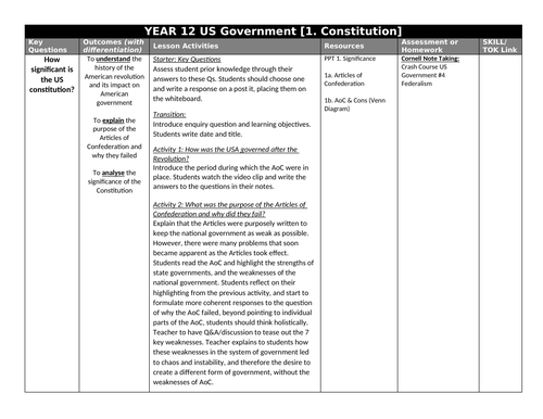 SOW - US Constitution