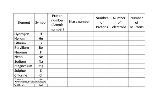 Secondary atoms and elements resources