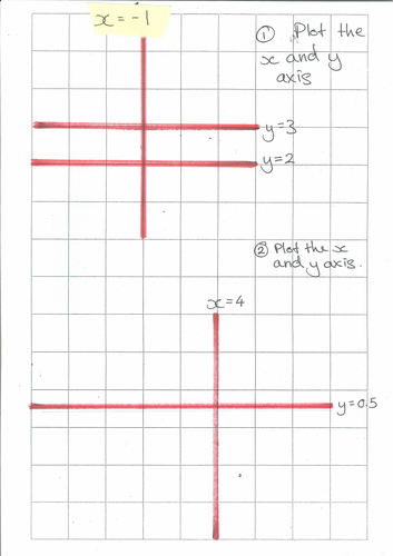 Extension - plotting straight lines | Teaching Resources