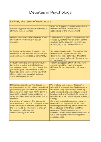 OCR  A-Level psychology debates revision
