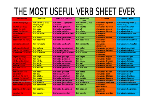 German essential verbs