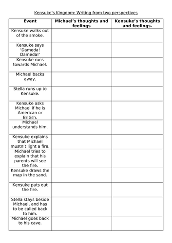 Kensuke's Kingdom by Michael Morpurgo - Writing from 2 perspectives (when Michael and Kensuke meet)