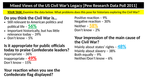 What were the causes of the American Civil War?