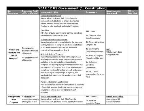 SOW - US Government - Congress