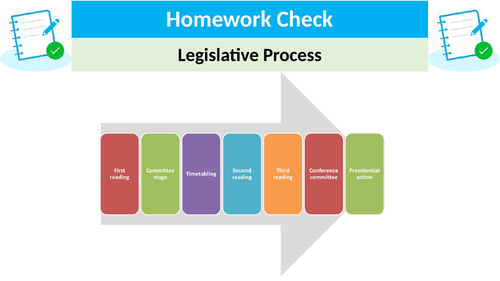 How is legislation passed?