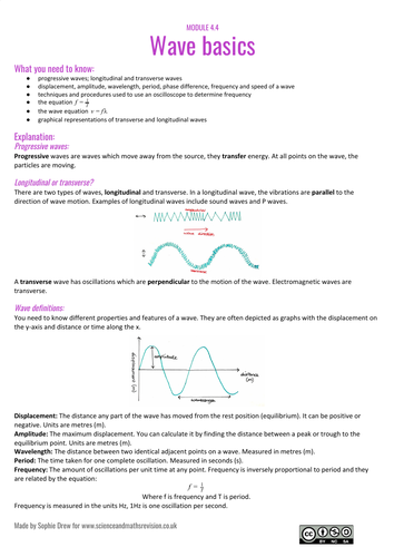 Wave properties A Level physics sheet