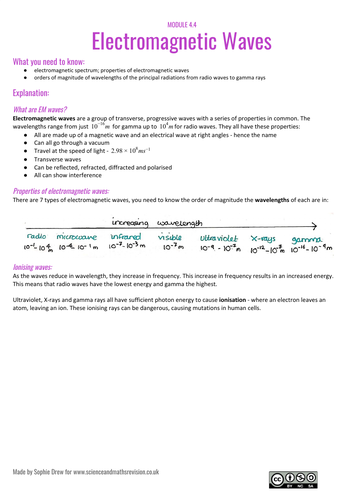 Electromagnetic waves sheet for A Level physics