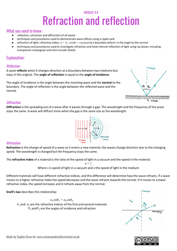 Reflection and Refraction sheet for A Level physics