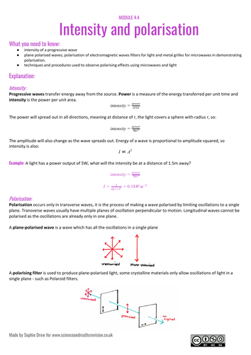 Polarisation sheet for A Level physics