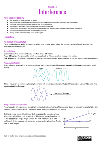 Interference sheet for A Level physics