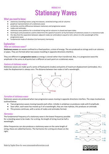 Stationary waves sheet for A Level physics