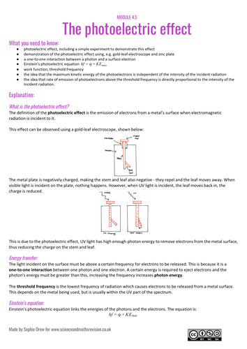 Photoelectric effect sheet for A Level physics
