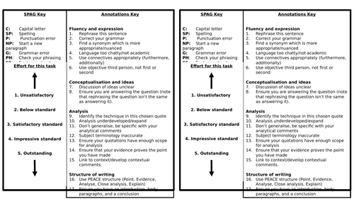 KS4 Feedback annotation key