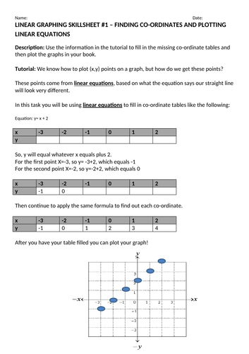 Cartesian Planes- Presentations and Worksheet | Teaching ...