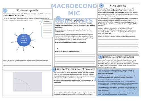 AQA Economics AS Macroeconomics revision mats