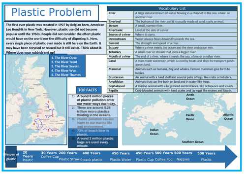 Plastic Pollution and Rivers Knowledge Organiser/ Learning Mat