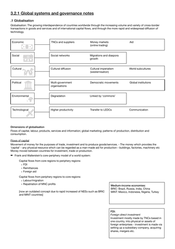 AQA A Level Geography Global Systems and Governance notes