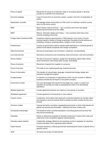 AQA A Level Global Systems and Governance key terms