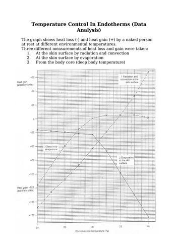 5.1  Communication & Homeostasis - Temperature Control In Endotherms & Ectotherms