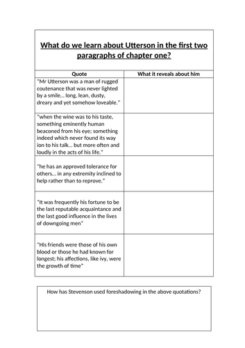 Dr Jekyll and Mr Hyde lesson for chapter 1