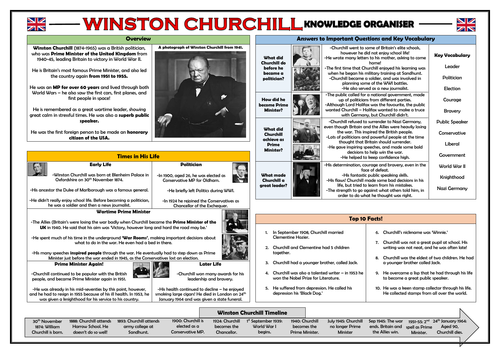Winston Churchill Knowledge Organiser!