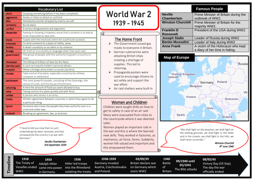 World War 2 Knowledge Organiser/Learning Mat