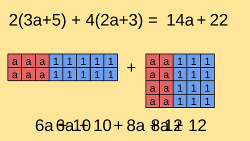 Expand and simplify two sets of brackets