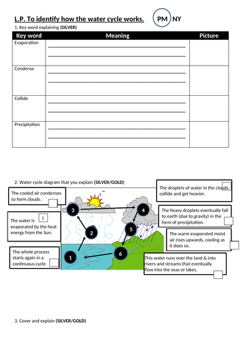 water cycle geography science rivers biology poem literacy