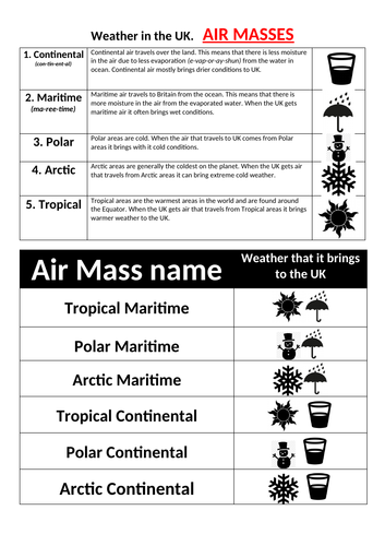 weather uk air masses atlantic drift extreme weather geography science KS3 GCSE fun lesson