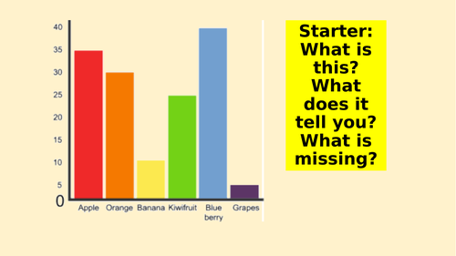 Learning to draw bar charts