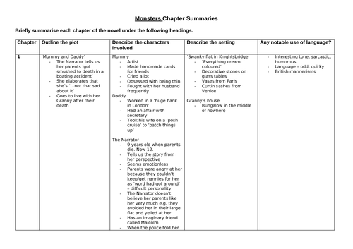 Monsters By Emerald Fennel Chapter Summaries (34 Chapters)