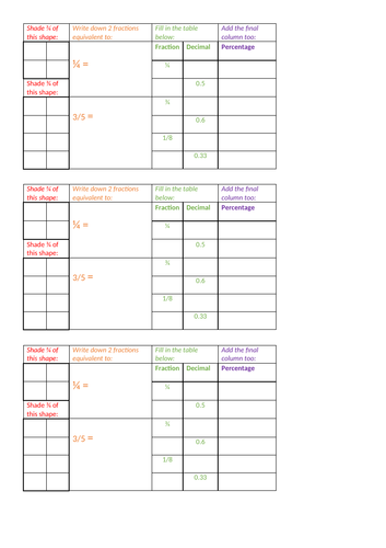 Fractions, Decimals and Percentages AfL and Activity sheet for KS2 (differentiated)