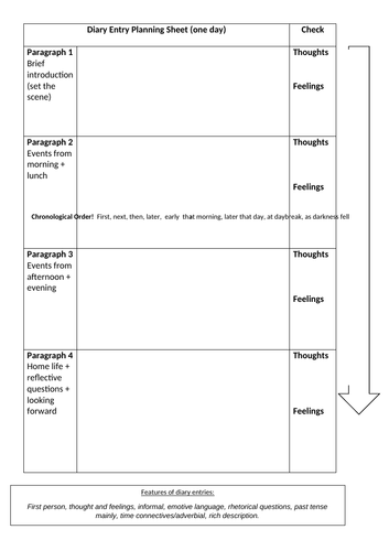Diary Entry Planning Sheet (one day) for KS2