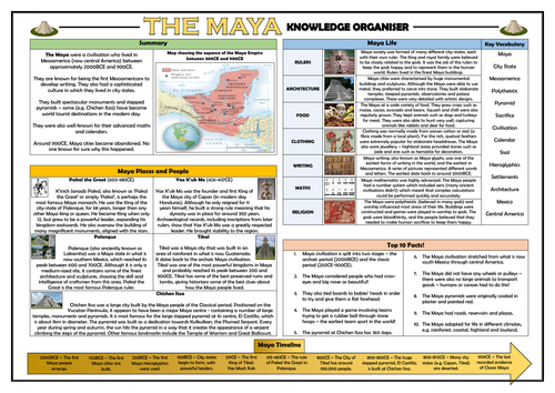 The Maya Knowledge Organiser/ Revision Mat!