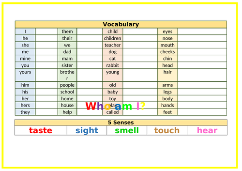 Who am I? KS1 Knowledge Organiser/ Learning Mat