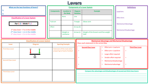 A Level Biomechanics: Levers Learning Mat with Answers
