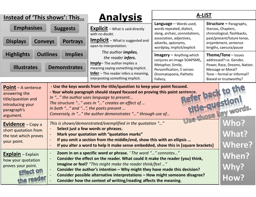 Analytical Writing Support Mat