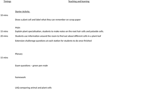 Plant cells, tissues and organs KS3