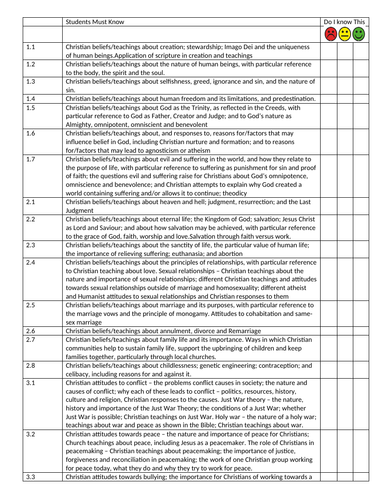 GCSE Specification Checklist | Teaching Resources