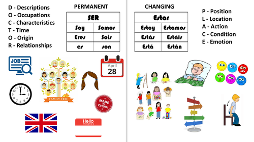 the-difference-between-ser-estar-teaching-resources