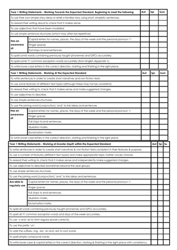 Year 1 statements checklists - Reading Writing Maths