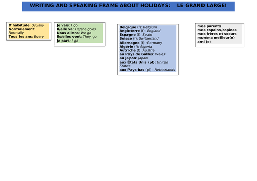 Writing and Speaking frame about holidays in French lower ability support